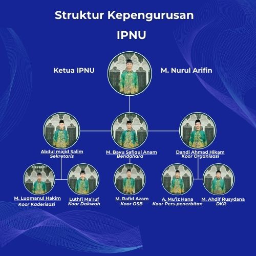 Struktur IPNU